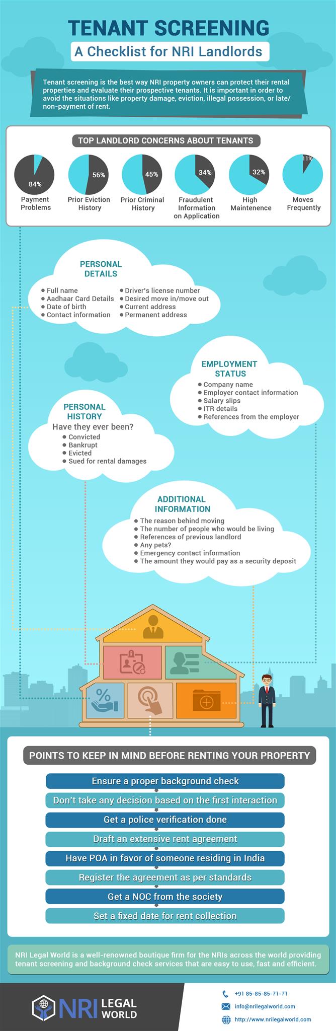 Tenant Screening in India