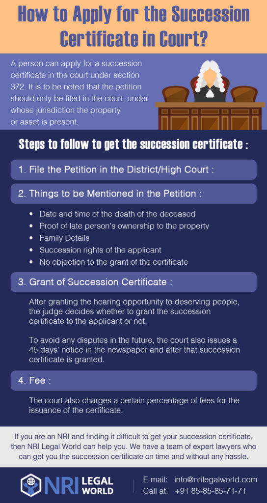 Easy steps to apply for succession certificate in court.