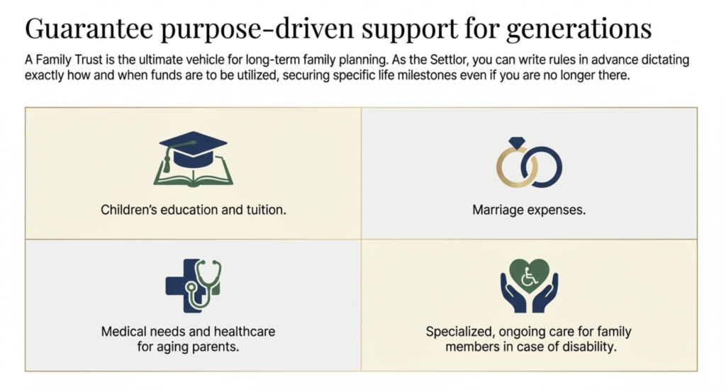Long term family planning by trust formation 
