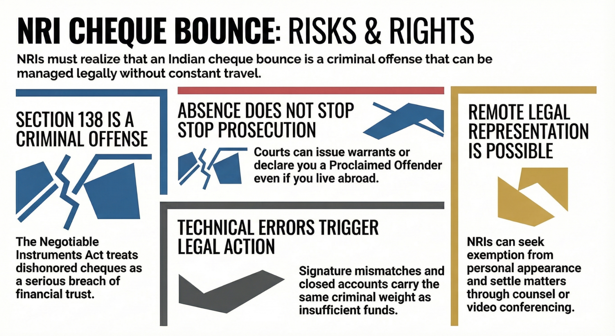 NRI cheque bounce case legal help