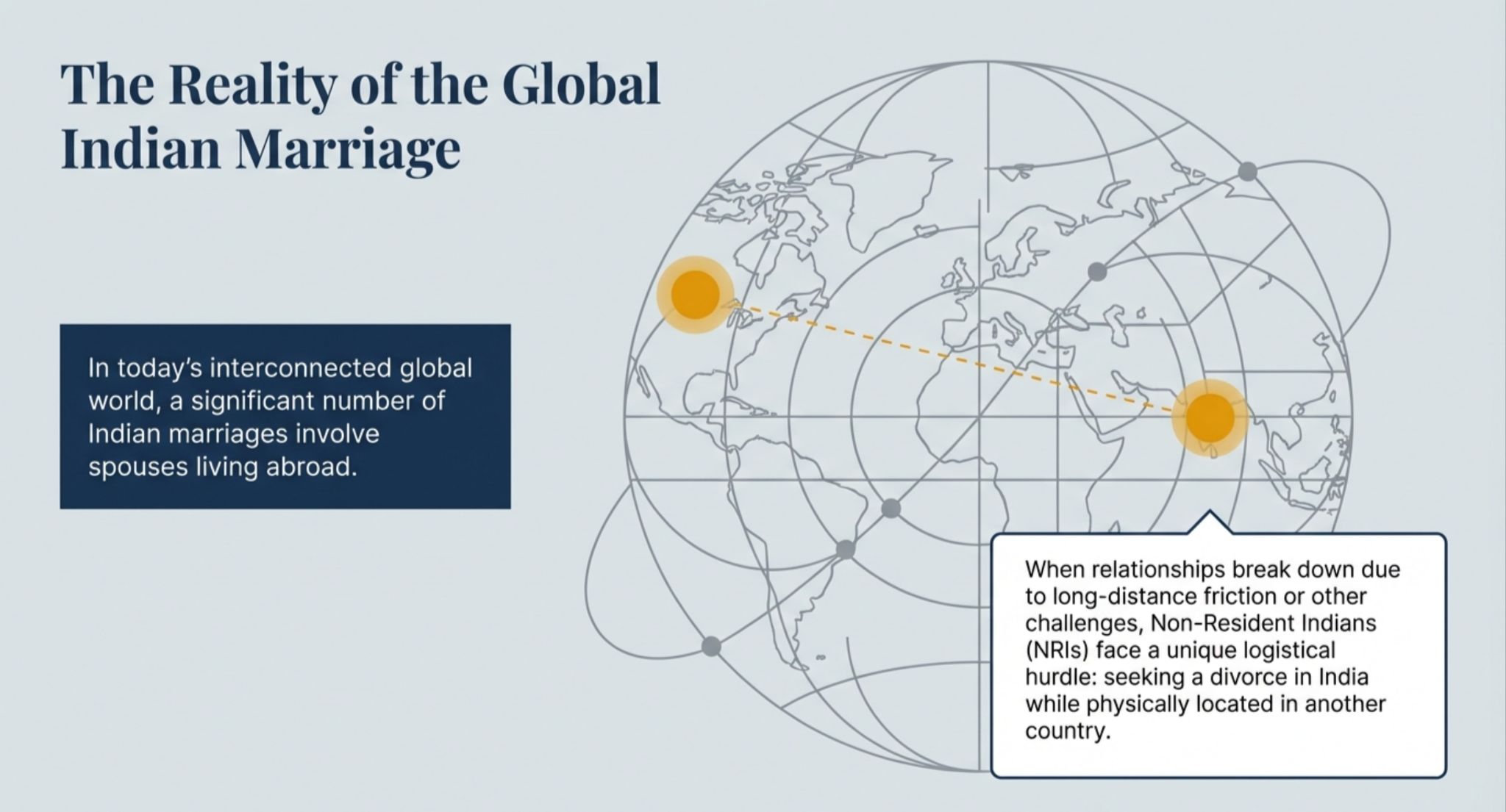 Divorce for NRIs in India