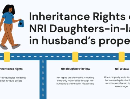 Inheritance law in India
