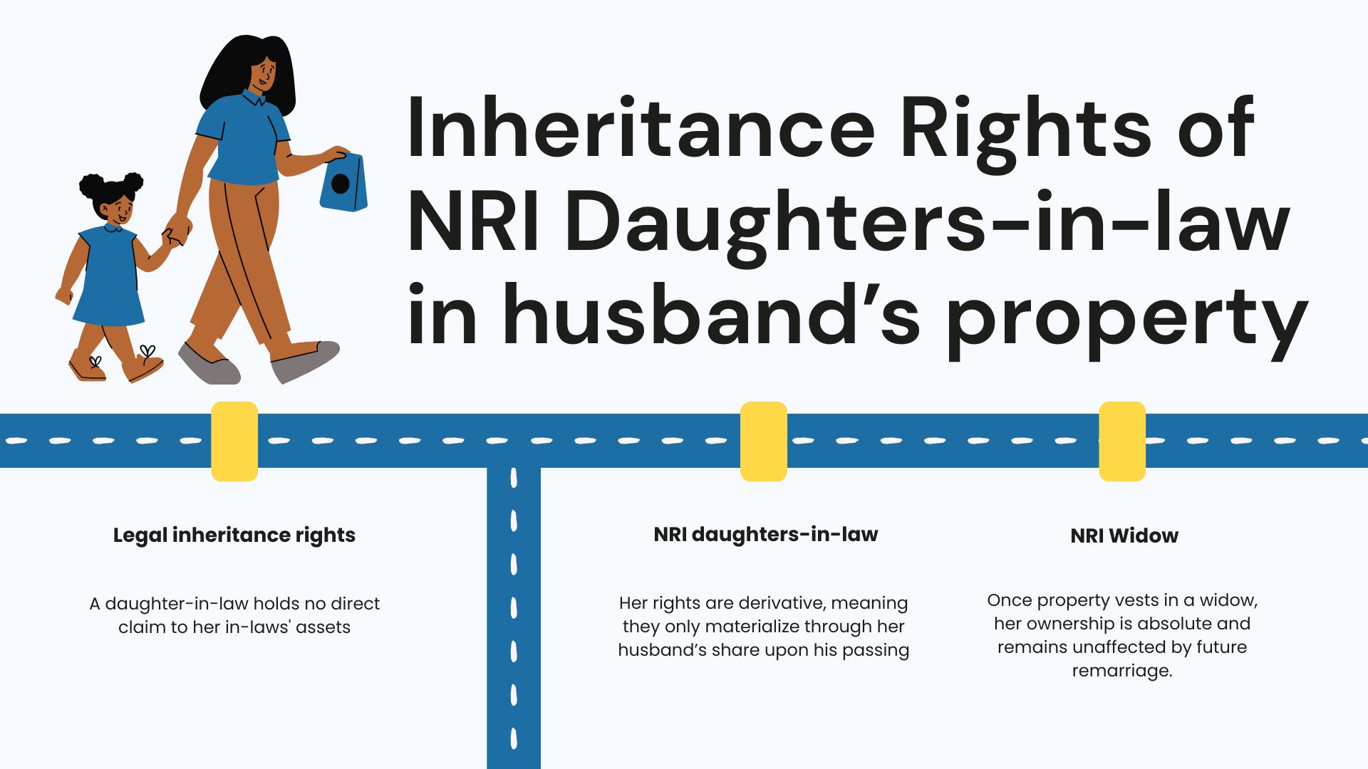 Inheritance law in India
