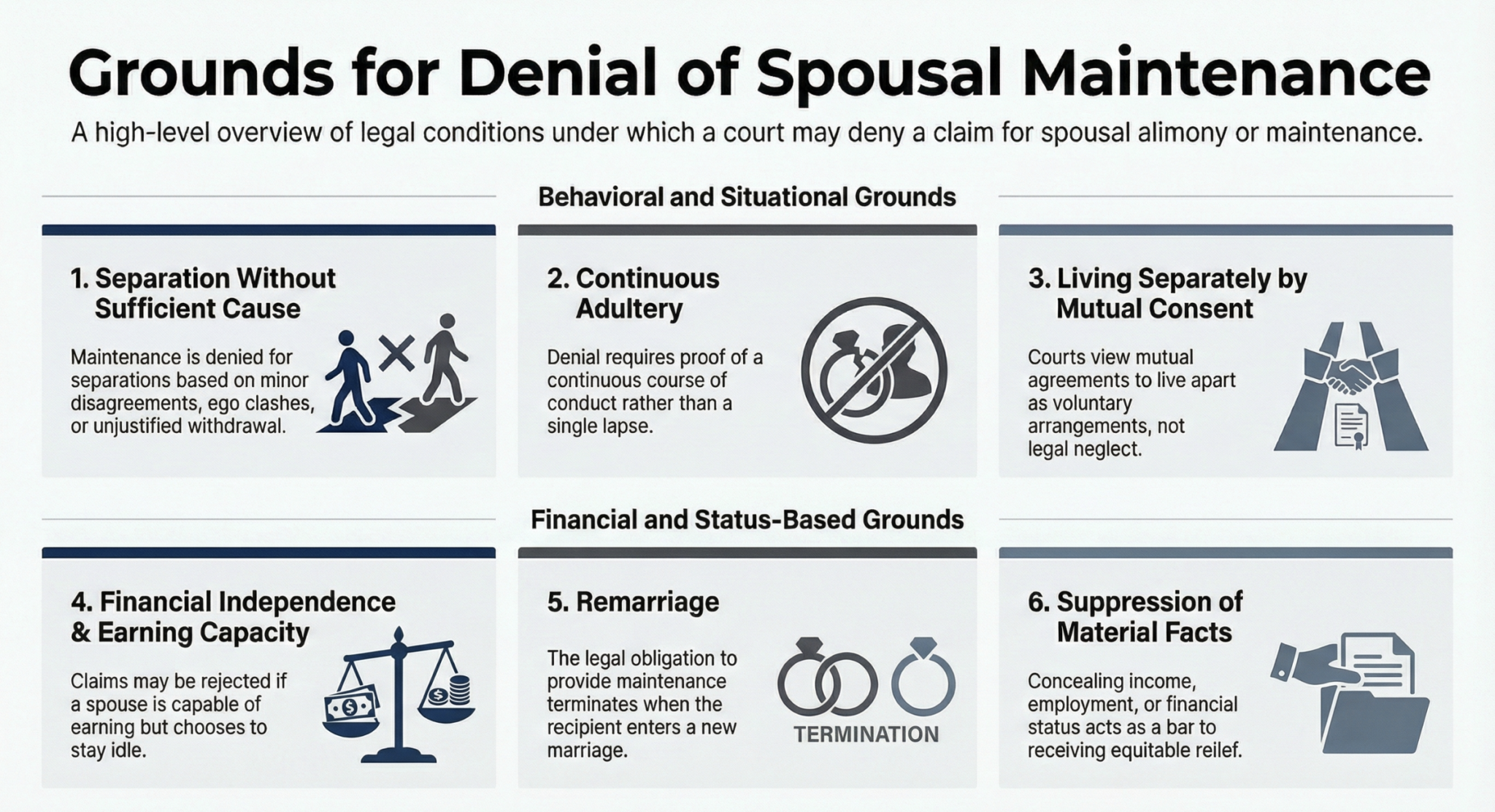 Denial of maintenance to the spouse under Indian Law: Conditions and Judicial Principles
