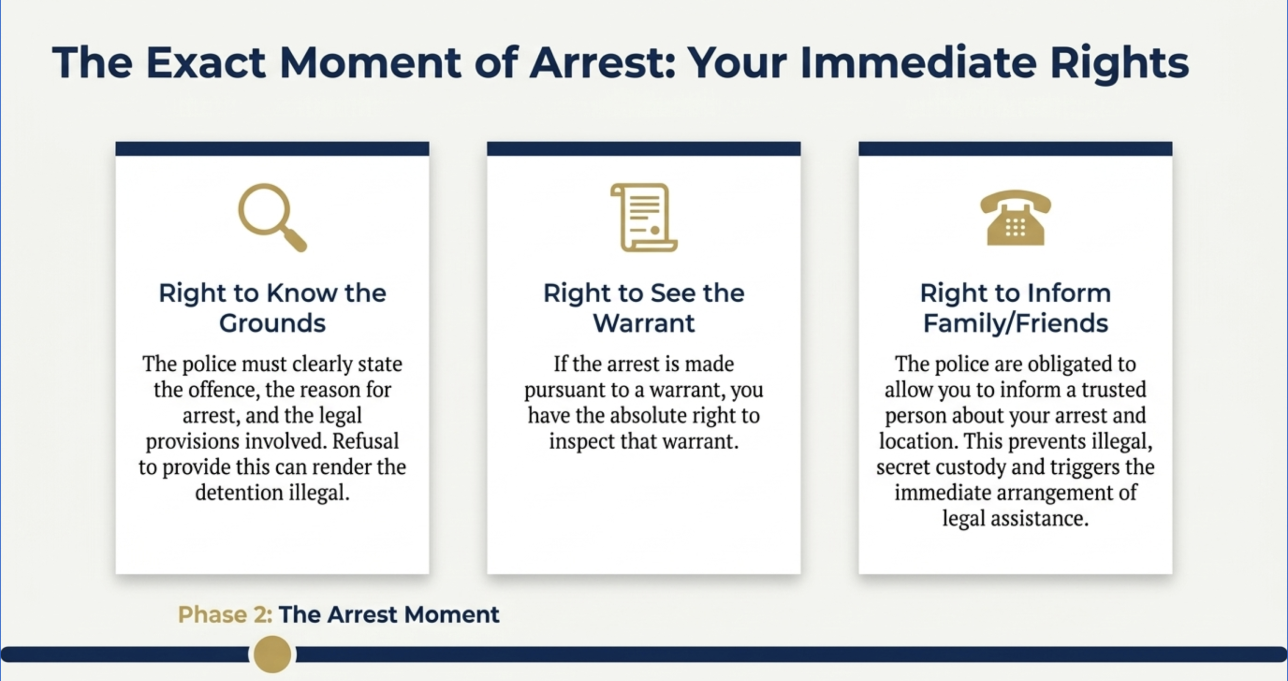 Legal Rights of NRIs Under Arrest in India