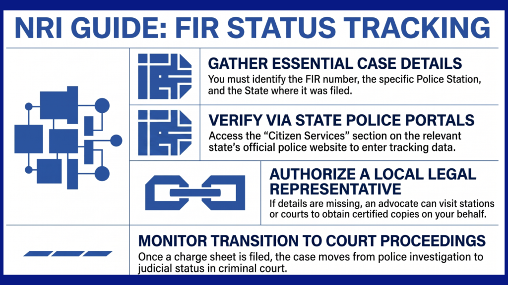 A guide for NRIs on checking the status of FIR in India
